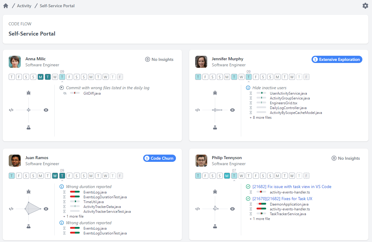 Activity Dashboard