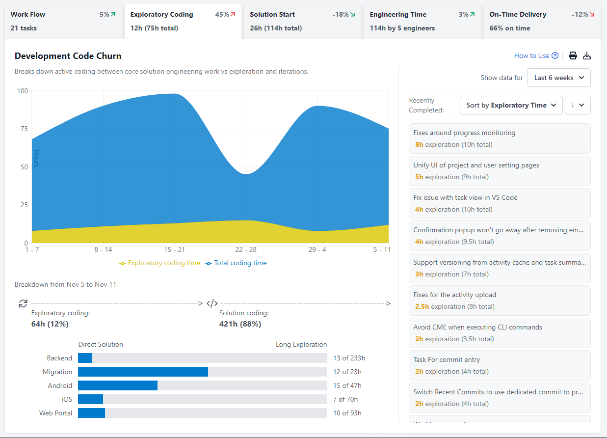 Project Dashboard: Exploratory Coding