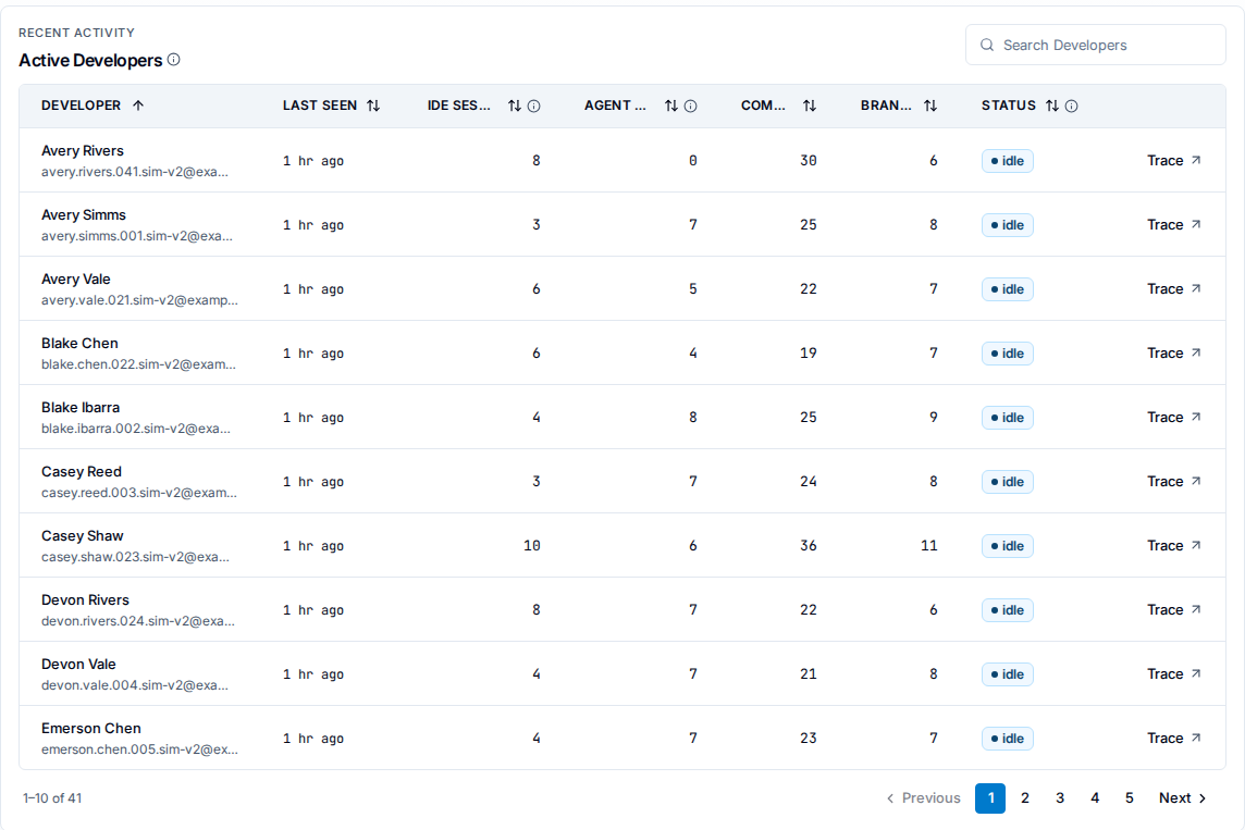 Active Developers roster table