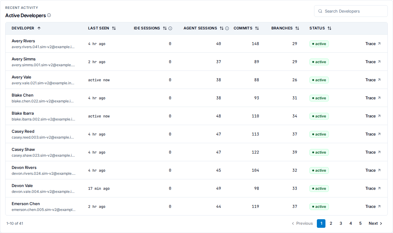 Active Developers roster table