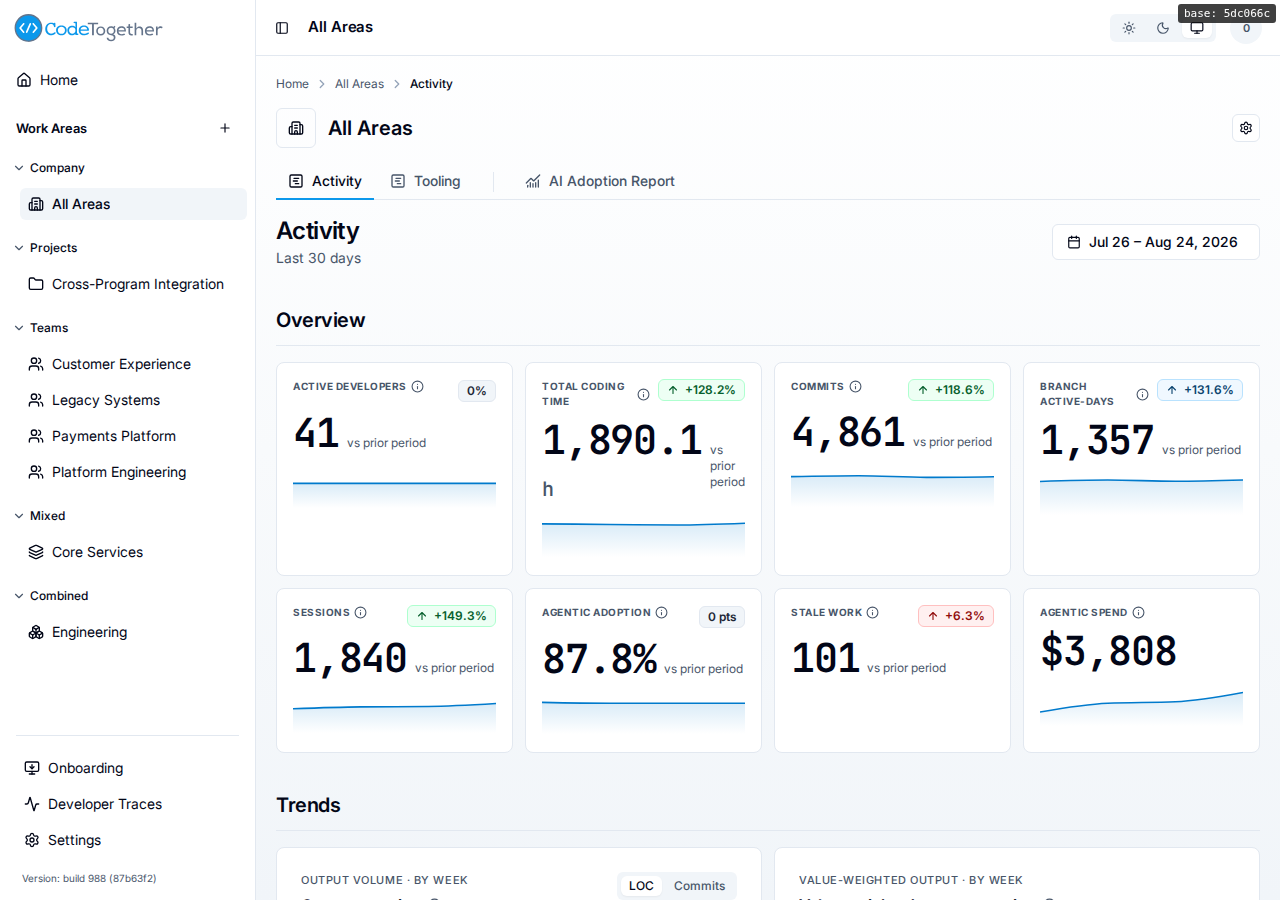 Activity dashboard