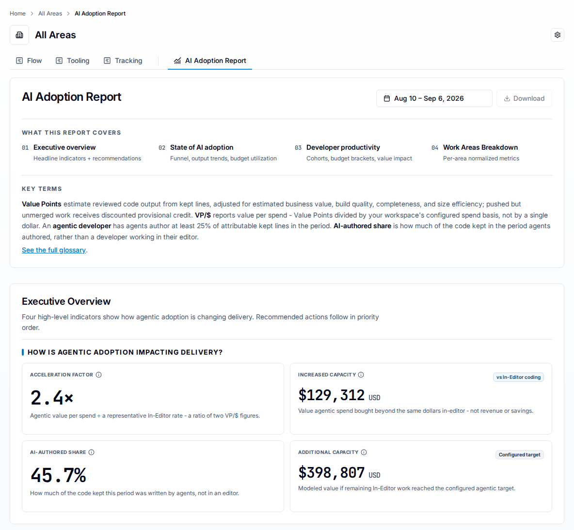 AI Adoption Report