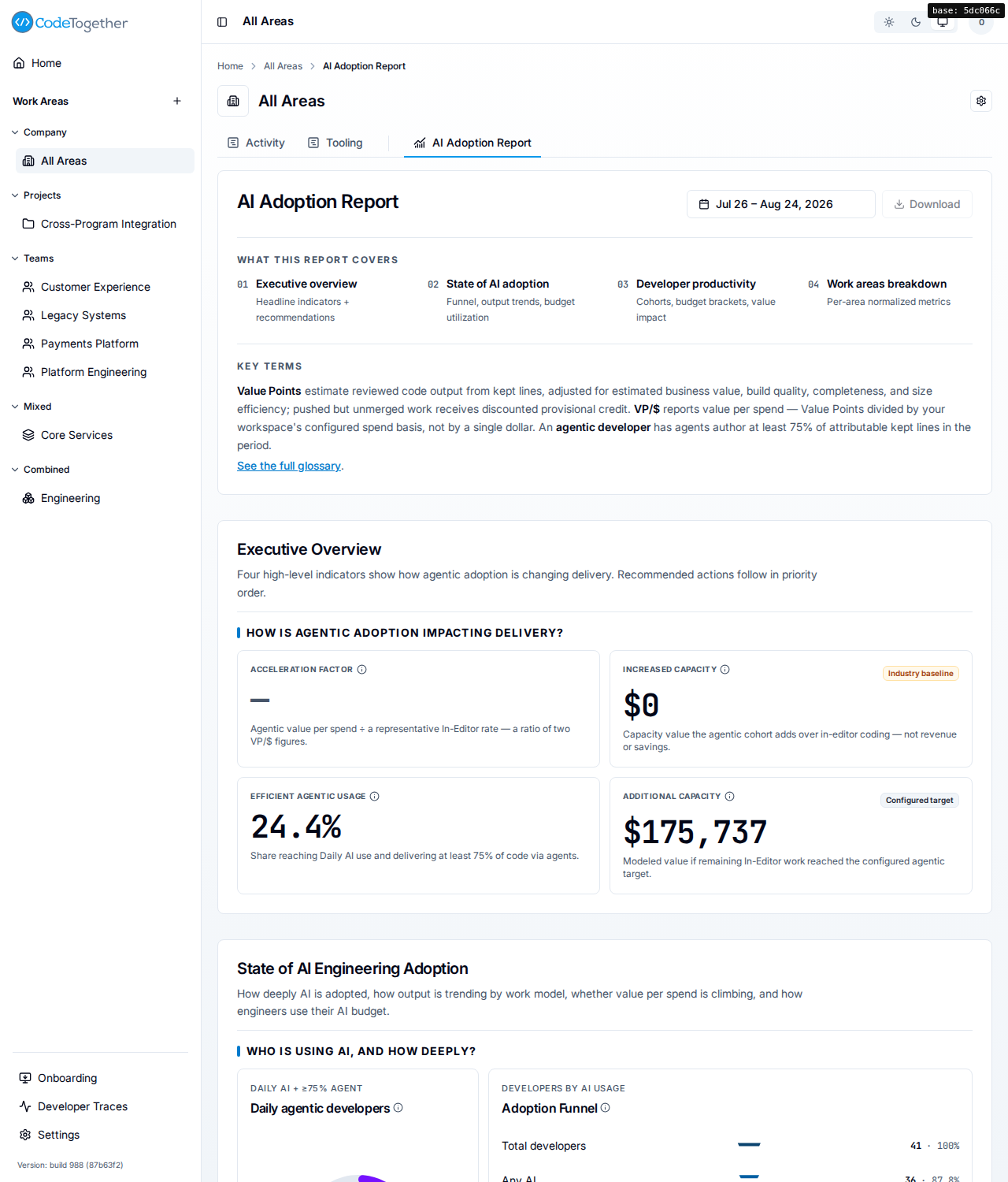 AI Adoption Report
