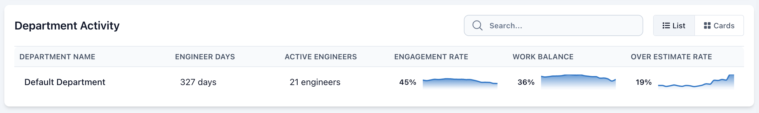 Company Overview - Company List Tab