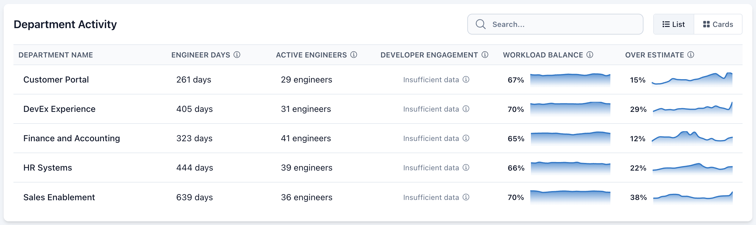 Company Overview - Company List Tab
