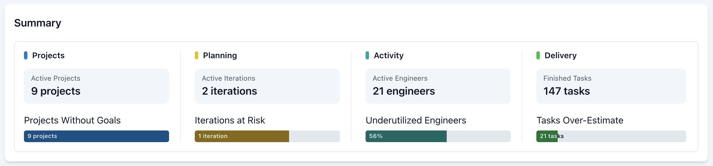 Company Overview - Summary Tab