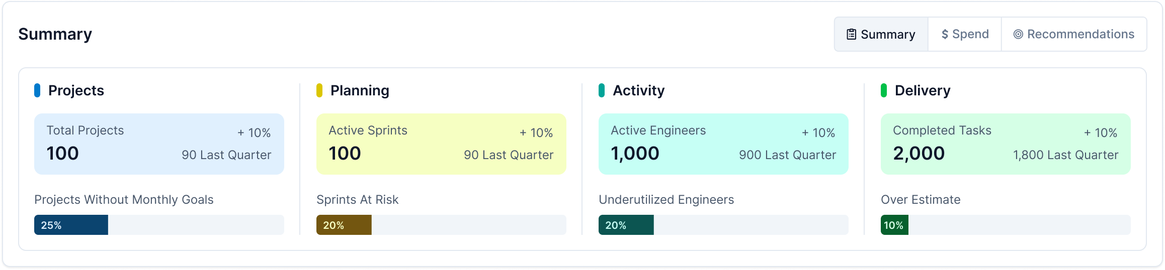 Company Overview - Summary Tab