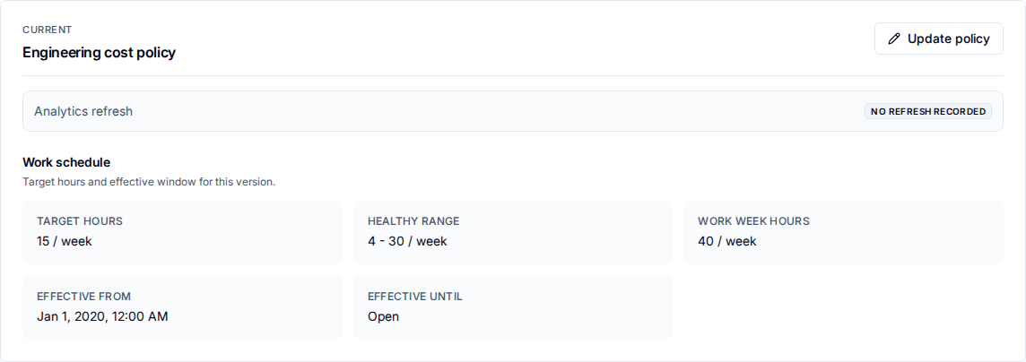 Cost Policies current card showing the analytics refresh state and the current capacity assumptions