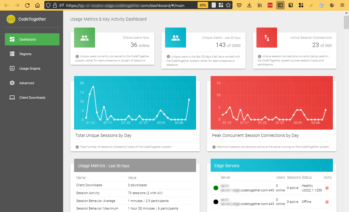 CodeTogether dasboard