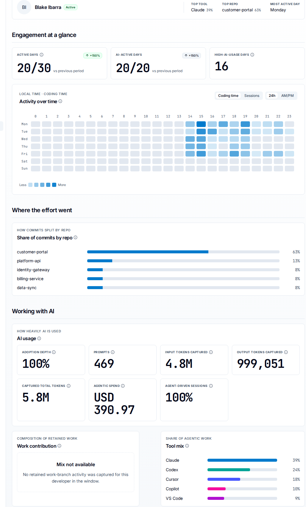 Developer profile
