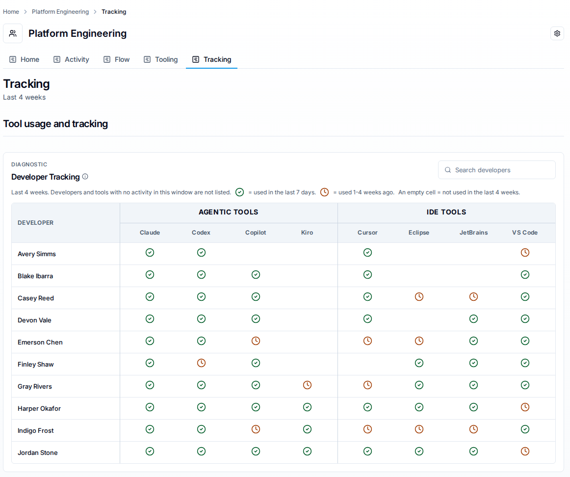 Developer Tracking grid, one row per developer and one column per agentic or IDE tool