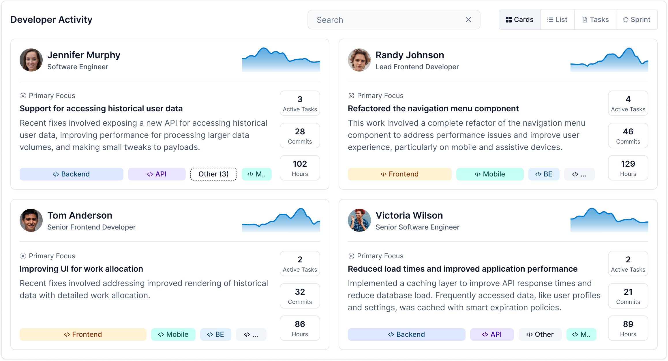 Project Overview - Activity Cards Tab