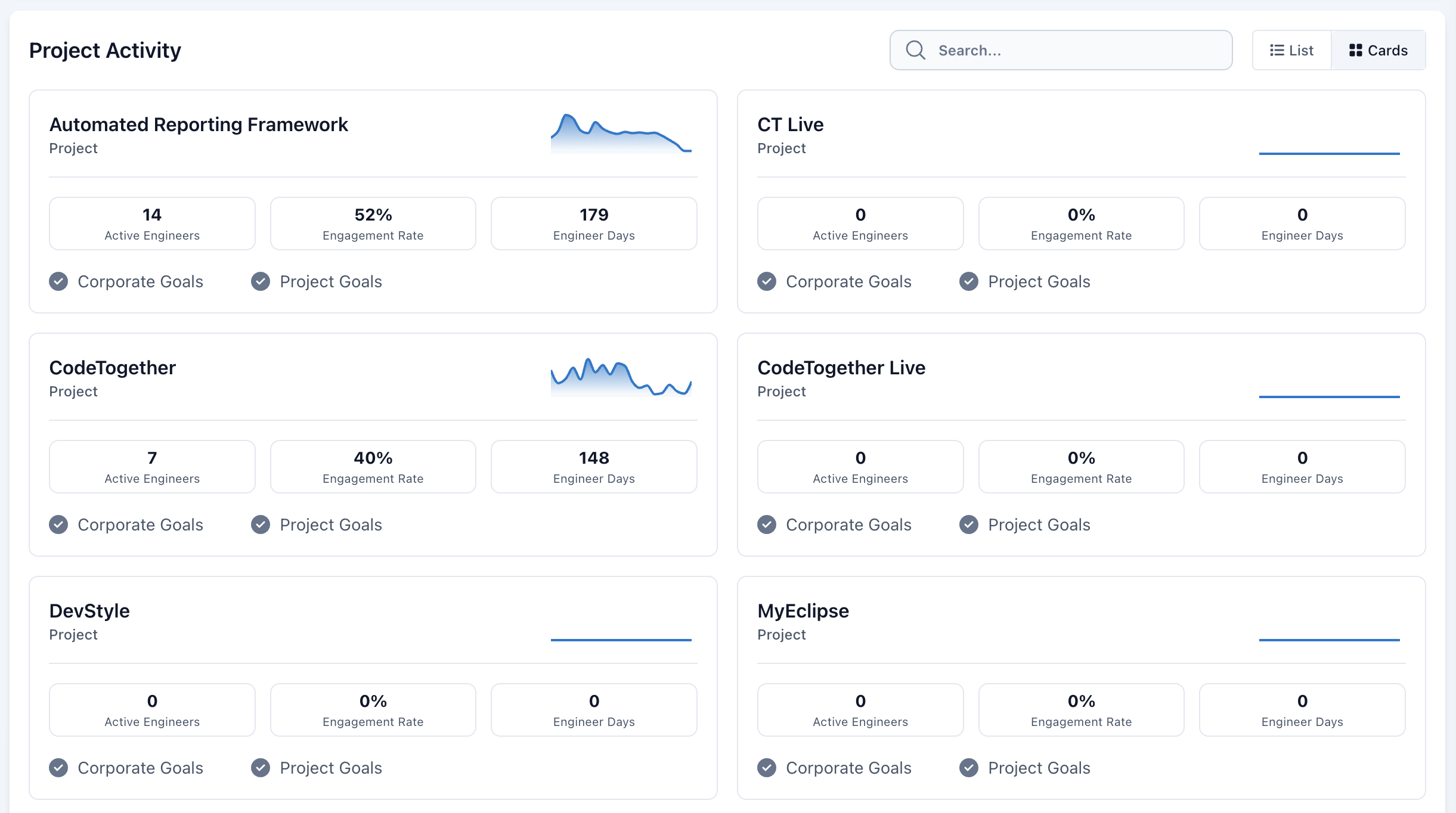 Project Overview - Activity Cards Tab