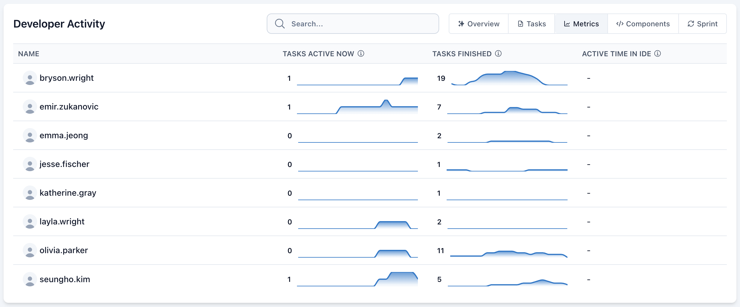 Project Overview - Activity List Tab