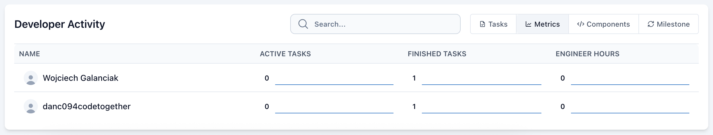 Project Overview - Activity List Tab