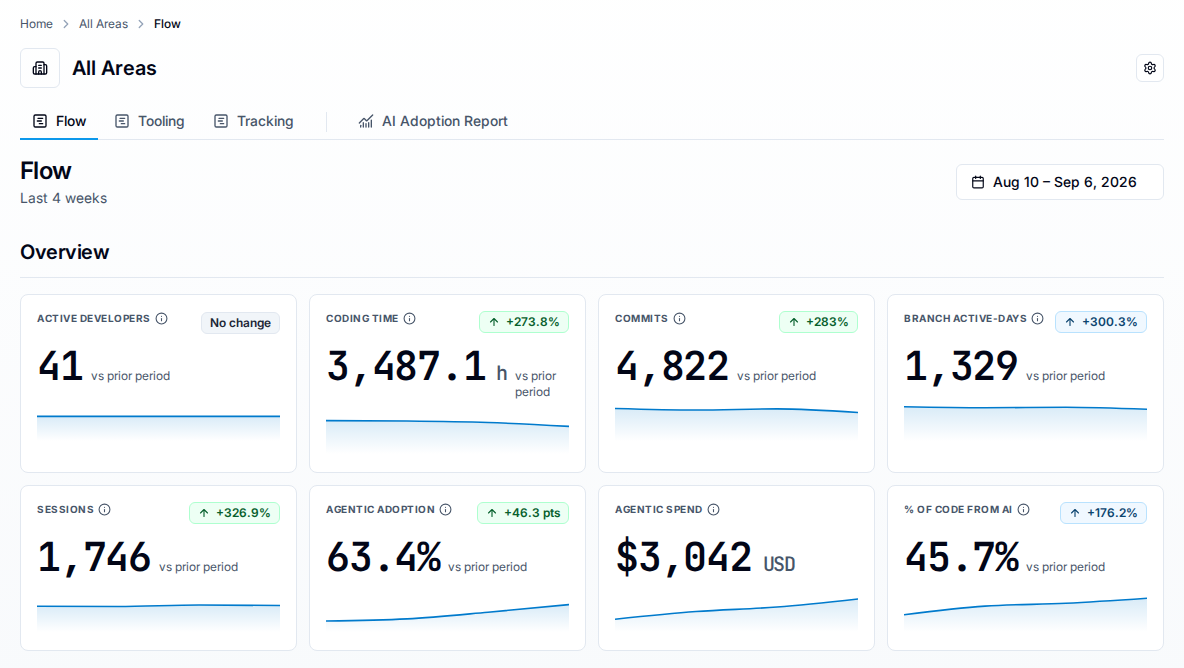 Flow dashboard