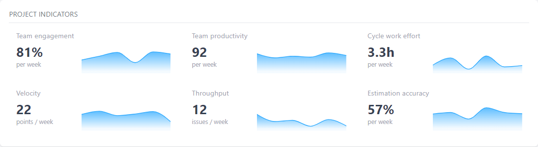 KPIs