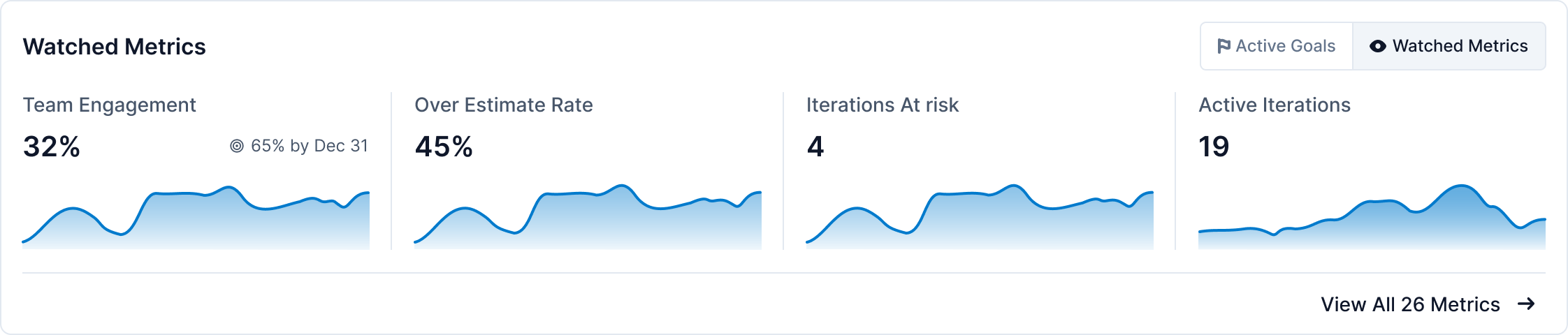 Project Overview - Watched Metrics Tab