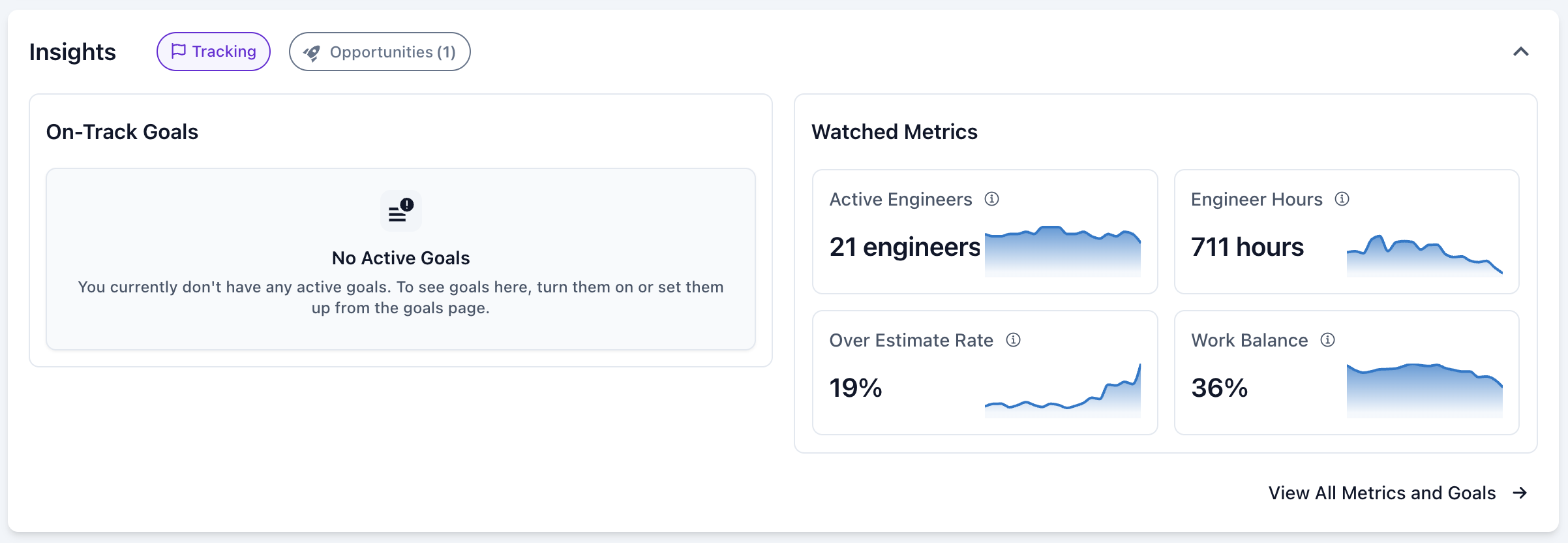 Project Overview - Project Insights Tracking