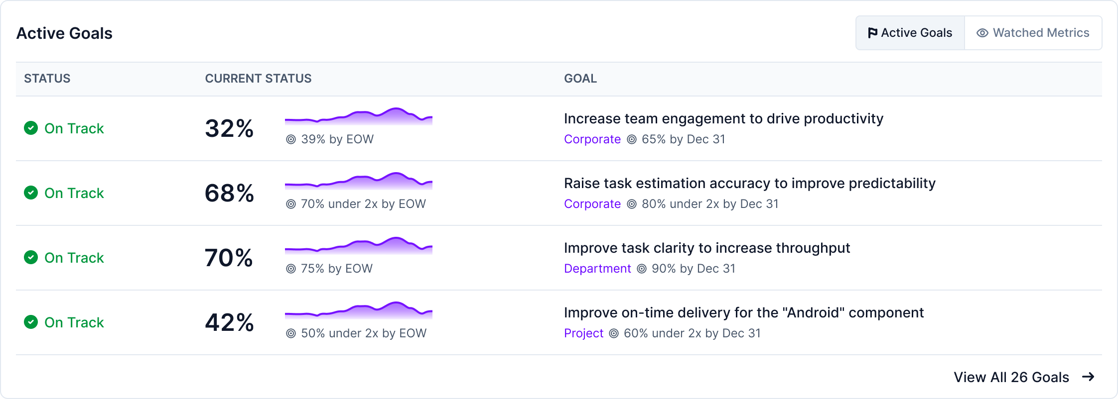 Project Overview - Active Goals Tab