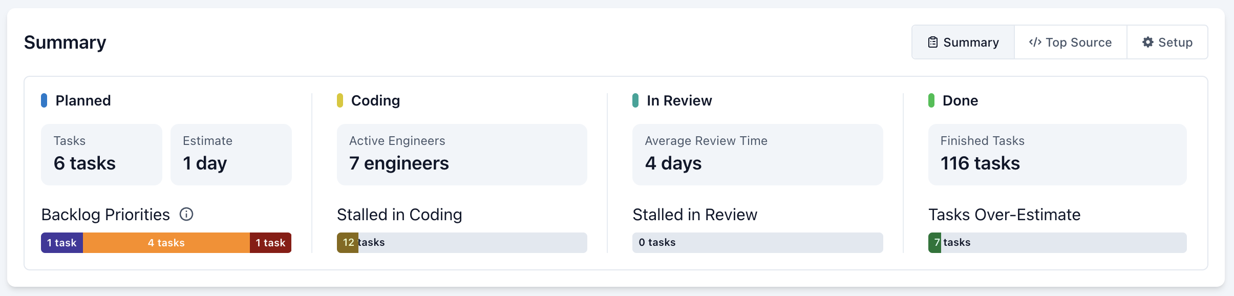 Project Overview - Summary Tab