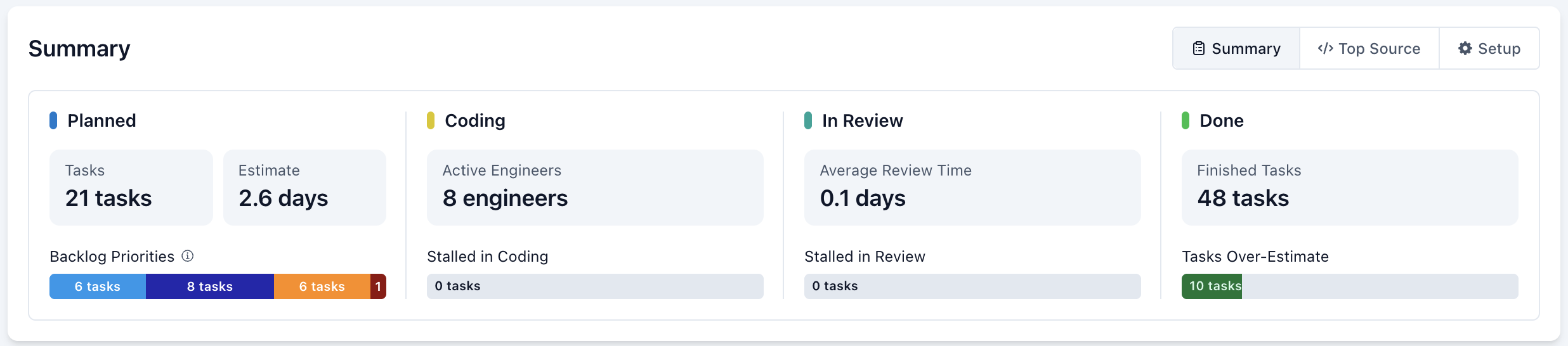 Project Overview - Summary Tab