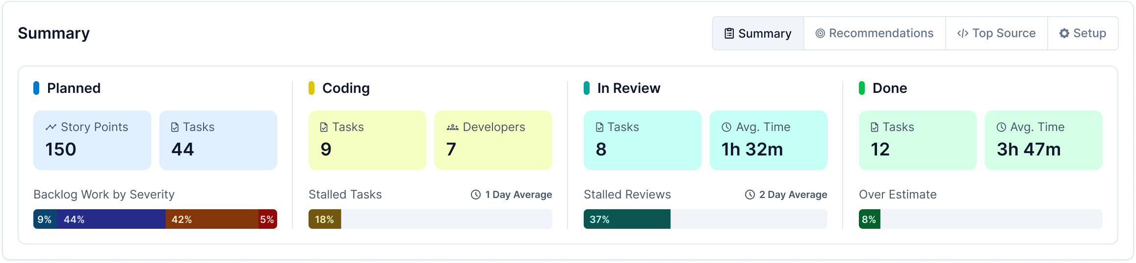 Project Overview - Summary Tab