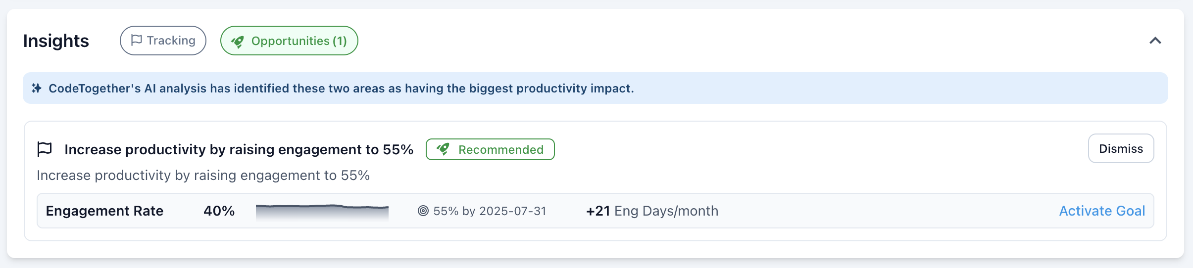 Project Overview - Recommendations Tab
