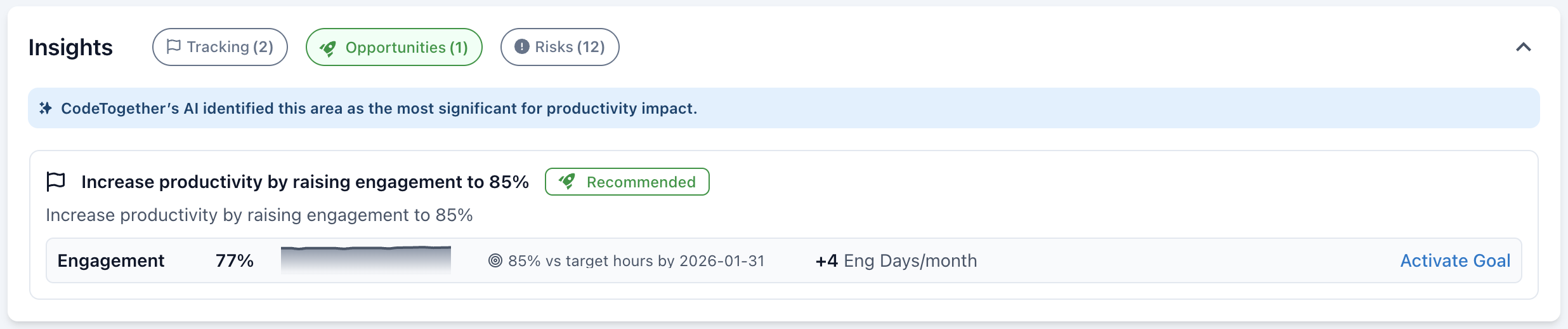 Project Overview - Recommendations Tab
