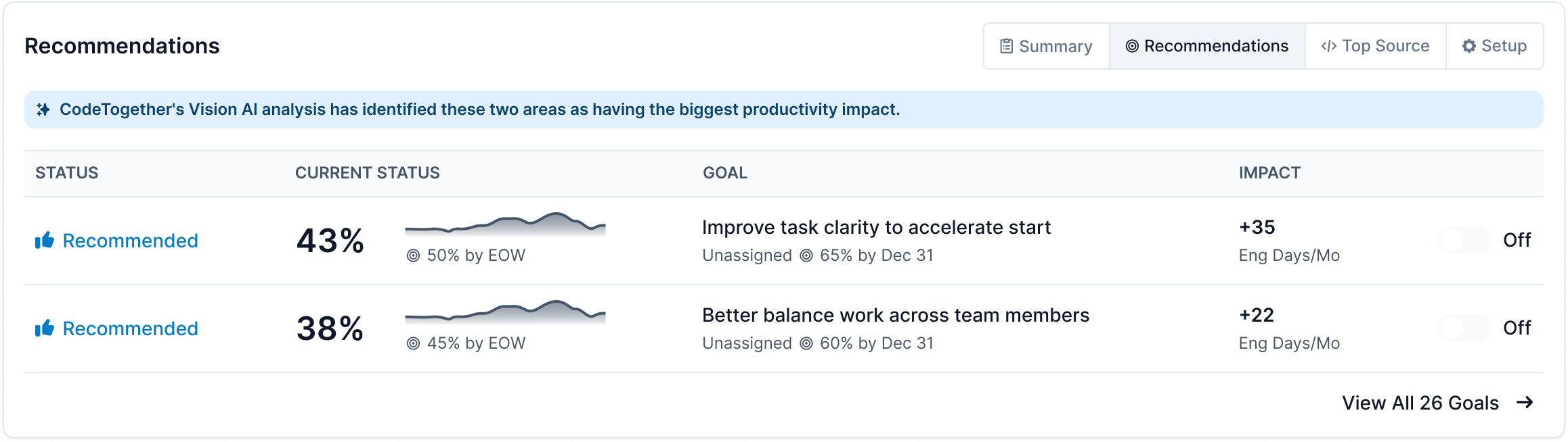 Project Overview - Recommendations Tab