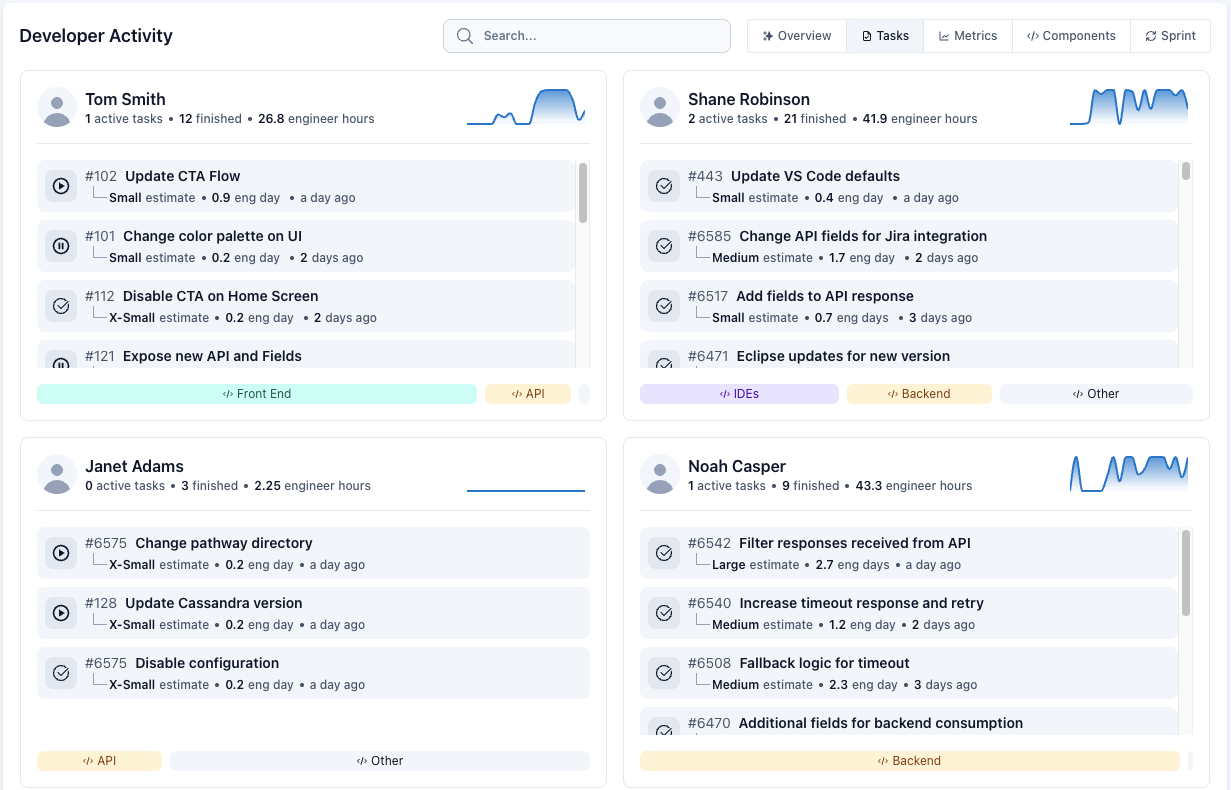 User Guides Developer Task Activity