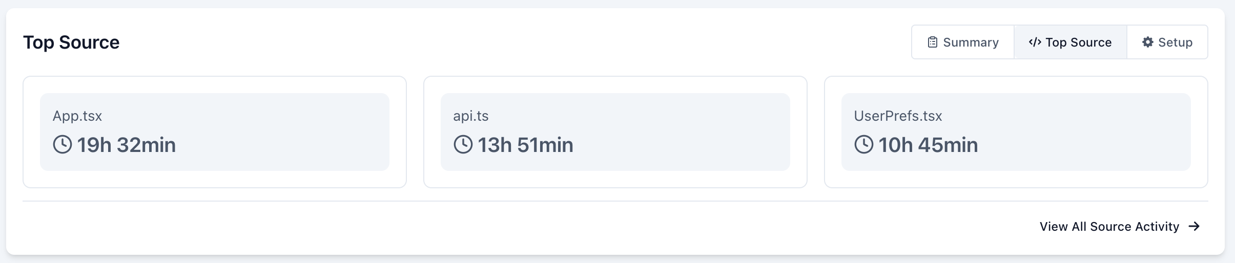 Project Overview - Top Source Tab