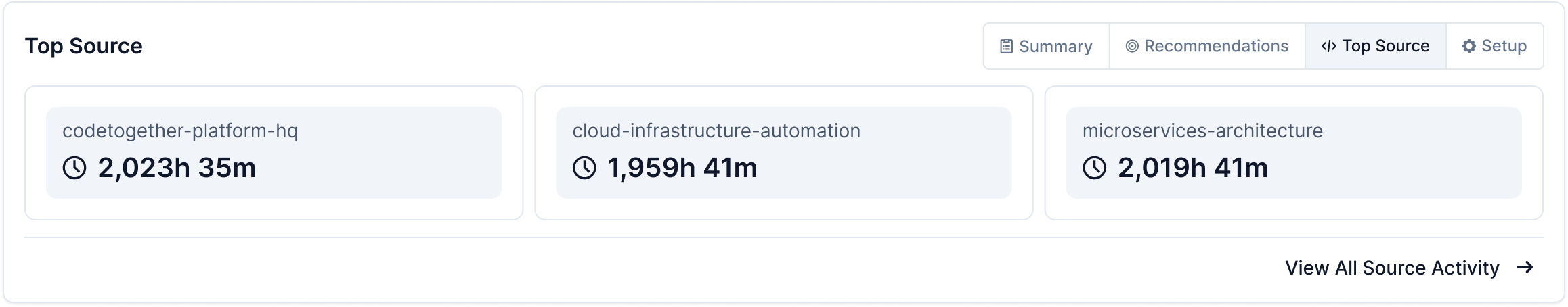 Project Overview - Top Source Tab