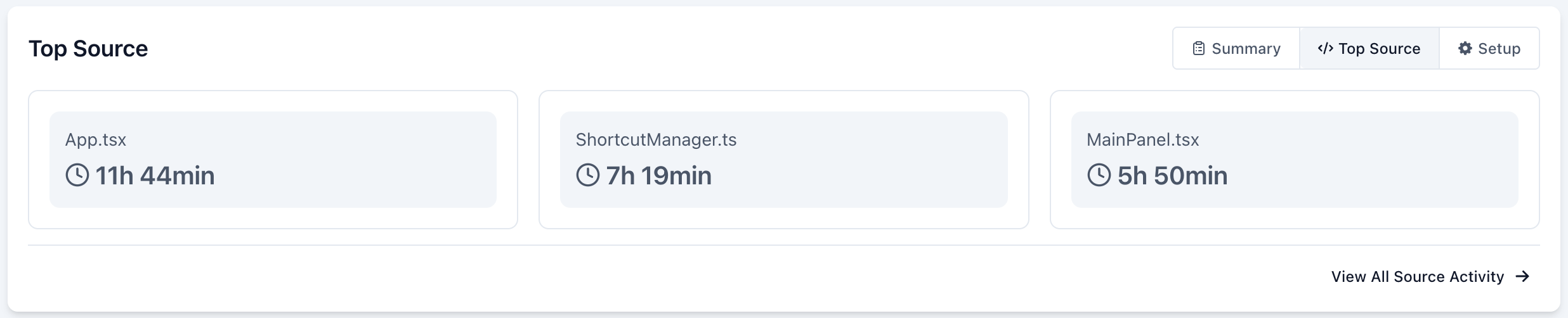 Project Overview - Top Source Tab