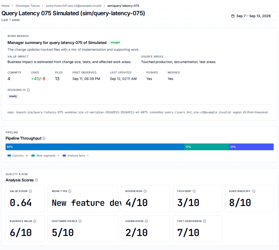 Work branch trace page