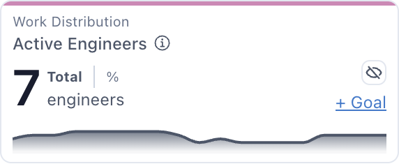 New Reporting Groups