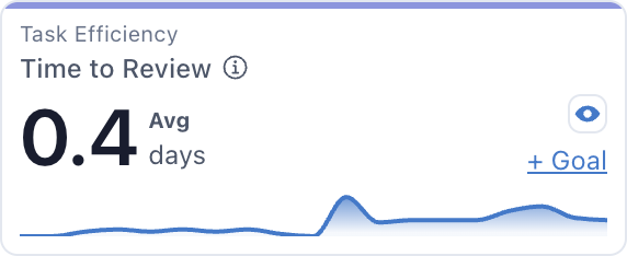New Reporting Groups