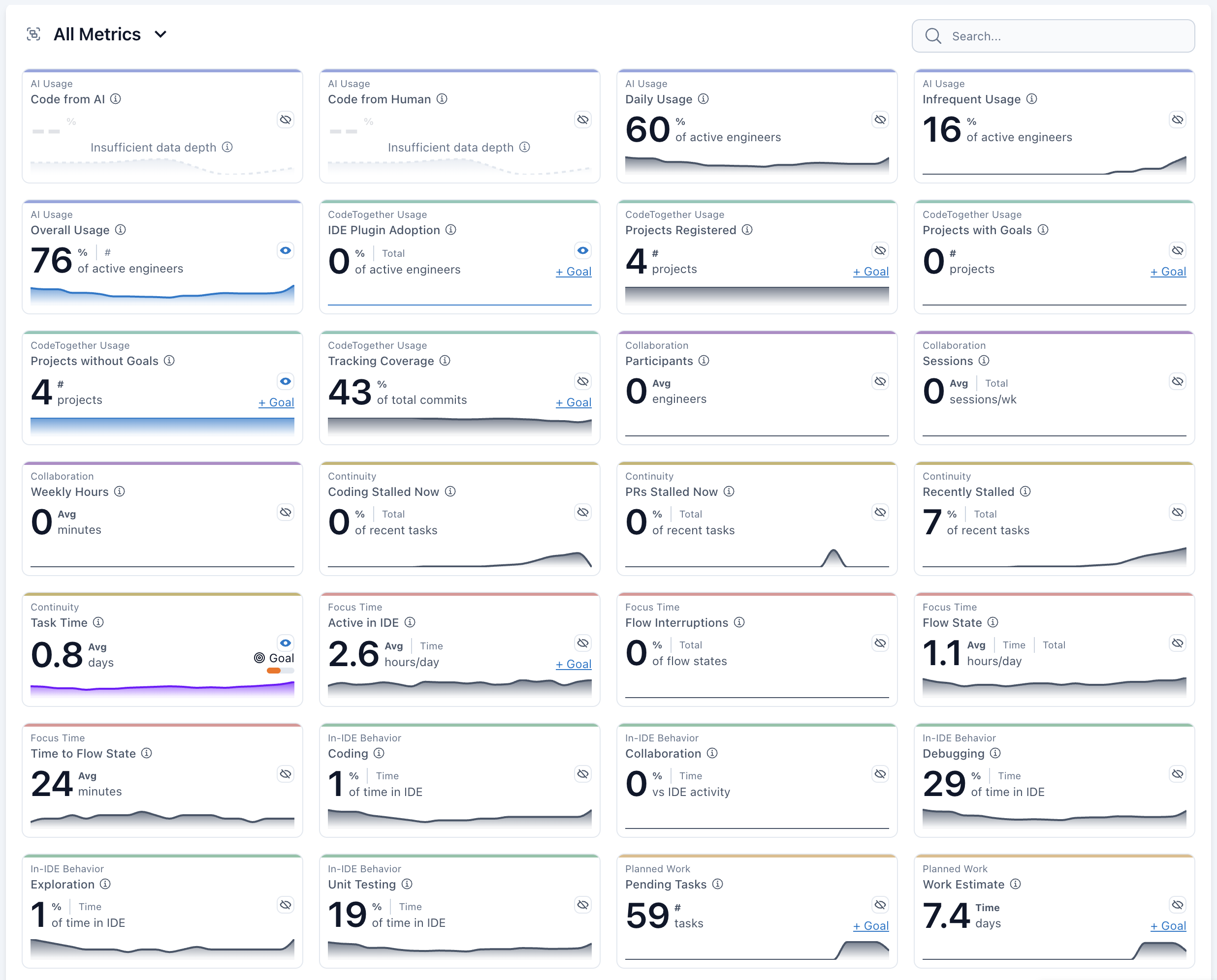 All Metrics
