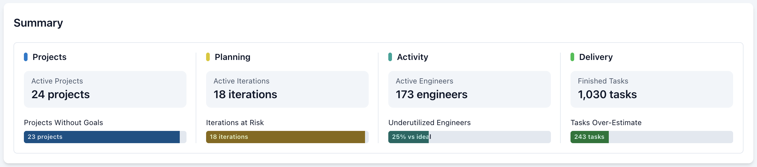 Company Overview - Summary Tab
