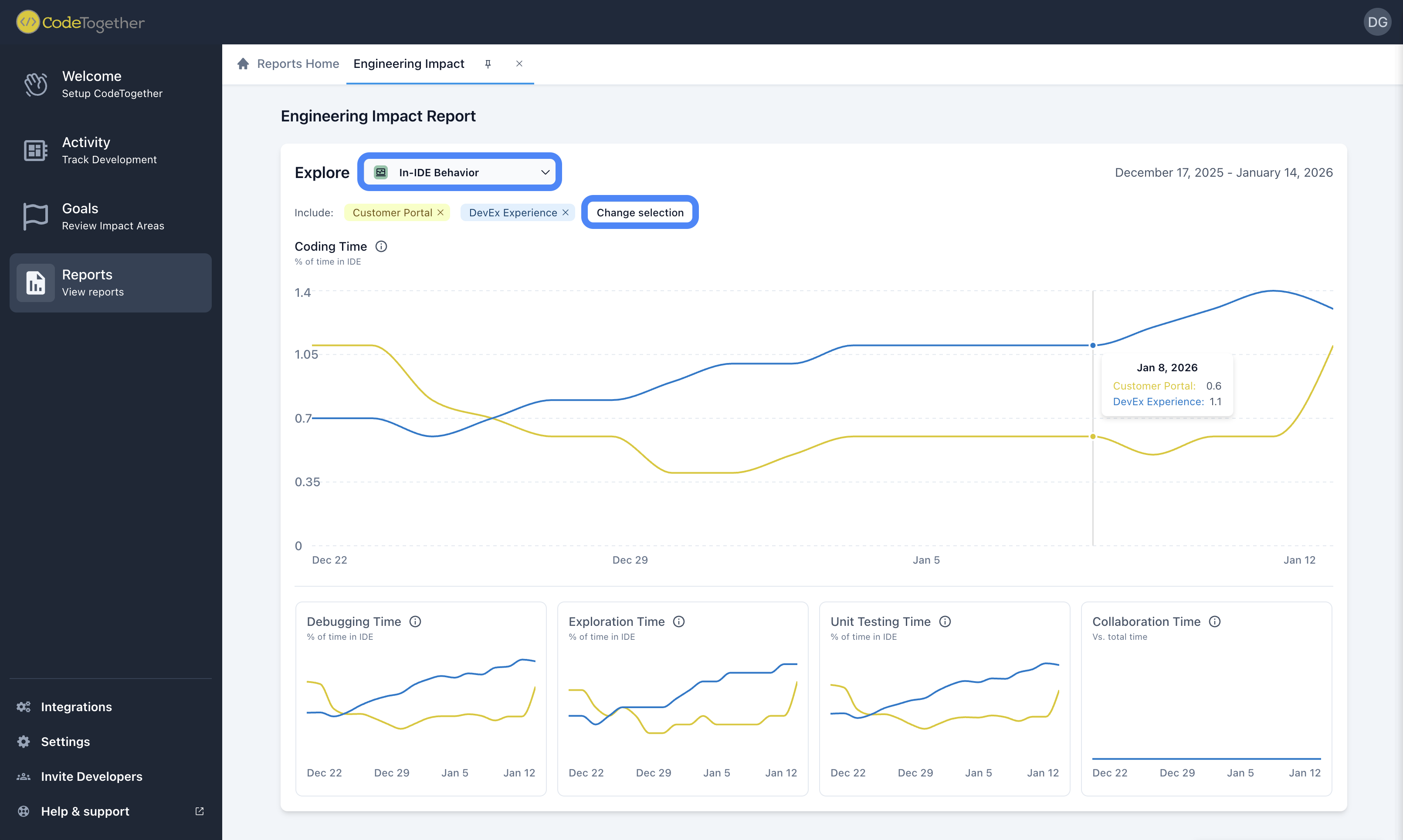 Reports Dashboard